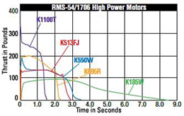 K550W